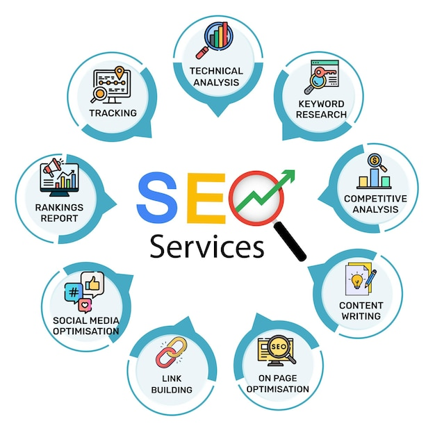 Seo services
